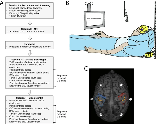 Jak Dosáhnout Hypnagogického Stavu?