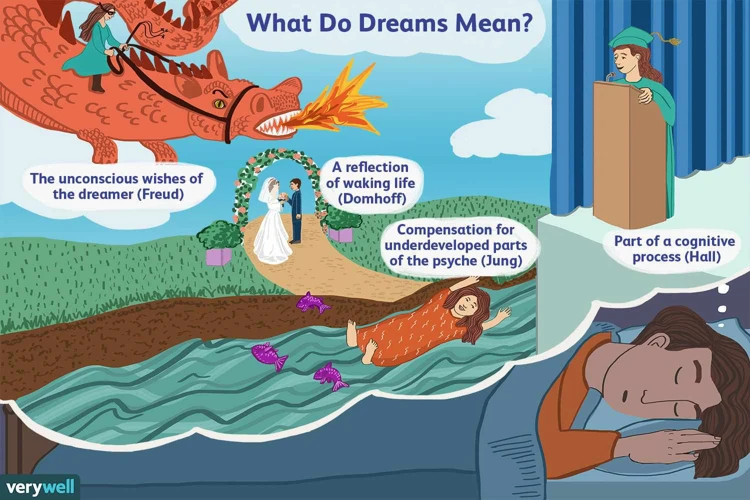 Co Jsou Sny A Jak Fungují?