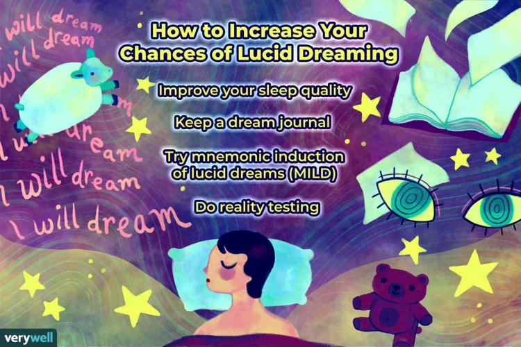 Co Jsou Lucidní Sny?