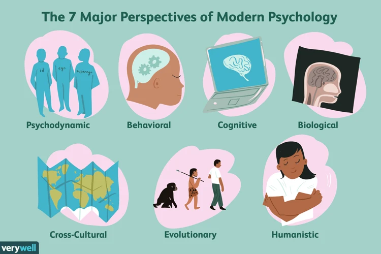 Jaké Jsou Moderní Psychologické Přístupy K Interpretaci Snů?